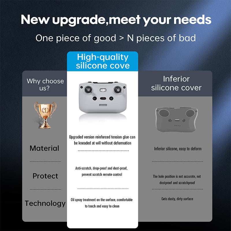 Soft Silicone Protective Case for DJI RC-N1 – Shockproof, Anti-Drop & Dustproof Controller Cover